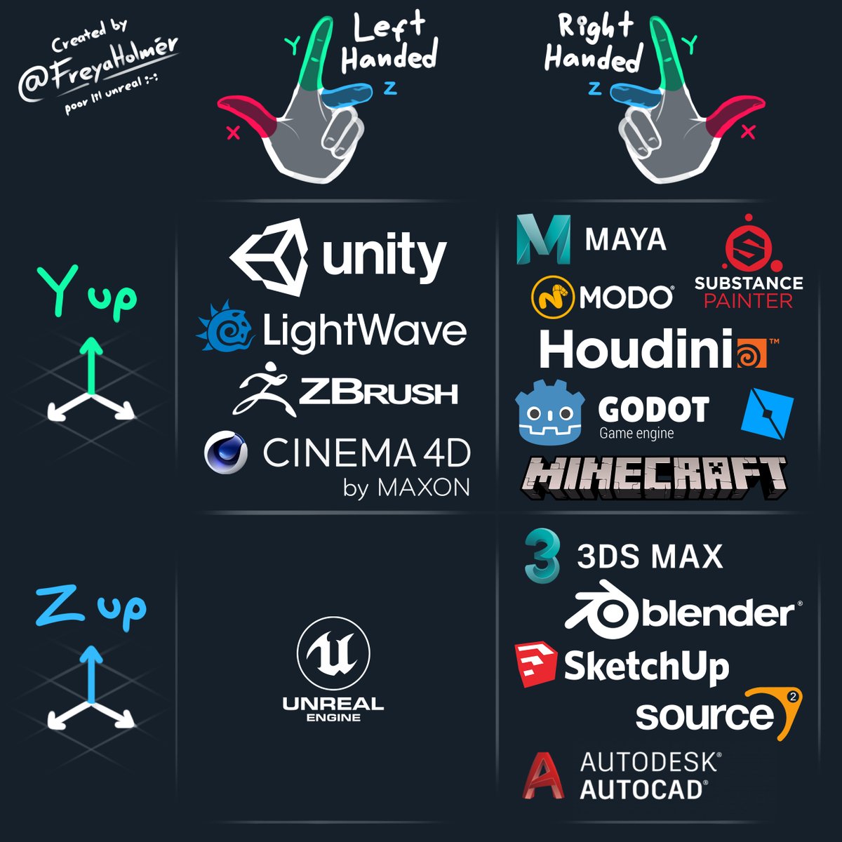 Coordinate system explained by Freya Holmer